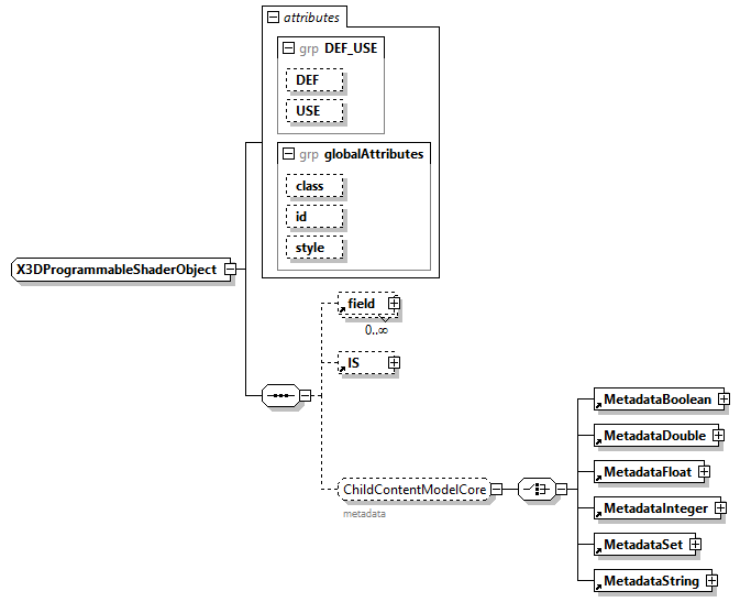 x3d-4.0_diagrams/x3d-4.0_p370.png