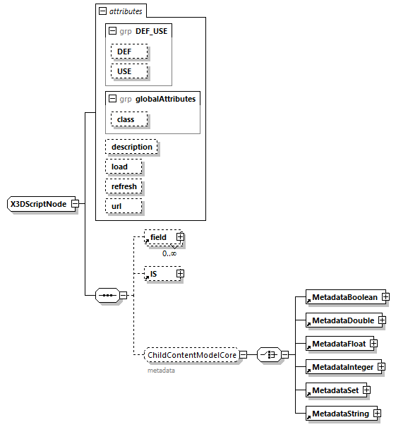 x3d-4.0_diagrams/x3d-4.0_p373.png