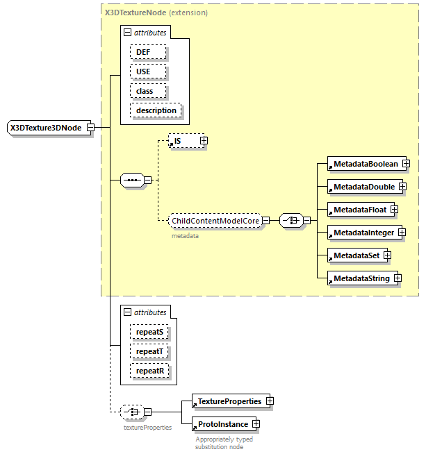 x3d-4.0_diagrams/x3d-4.0_p387.png