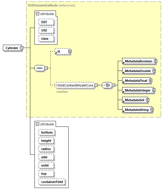 x3d-4.0_diagrams/x3d-4.0_p61.png