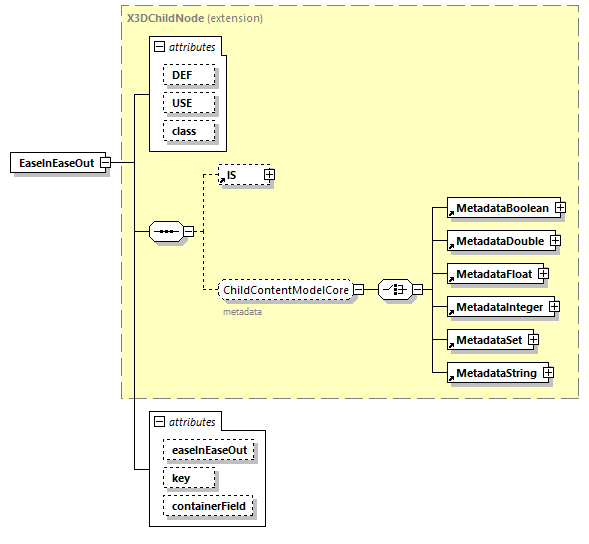 x3d-4.0_diagrams/x3d-4.0_p70.png