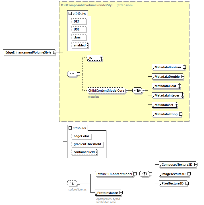 x3d-4.0_diagrams/x3d-4.0_p71.png