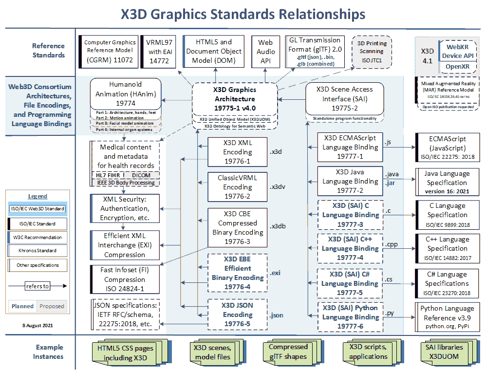 Graphics coursework specification