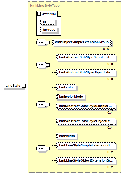 ogckml22_diagrams/ogckml22_p117.png