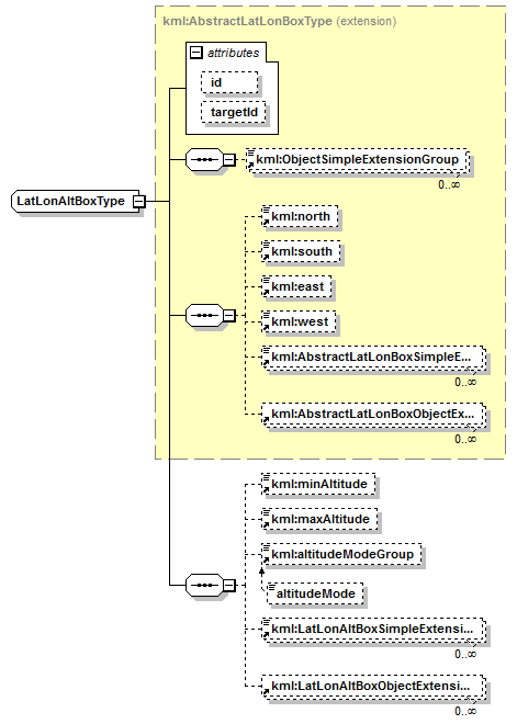 ogckml22_diagrams/ogckml22_p300.png