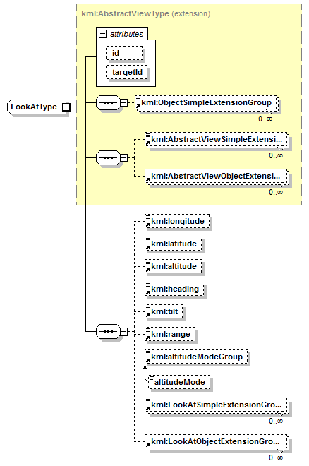 ogckml22_diagrams/ogckml22_p309.png