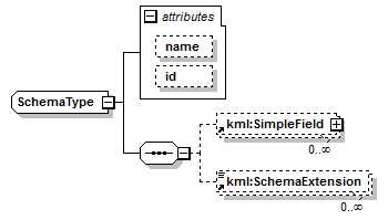 ogckml22_diagrams/ogckml22_p326.png