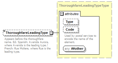 ogckml22_diagrams/ogckml22_p393.png