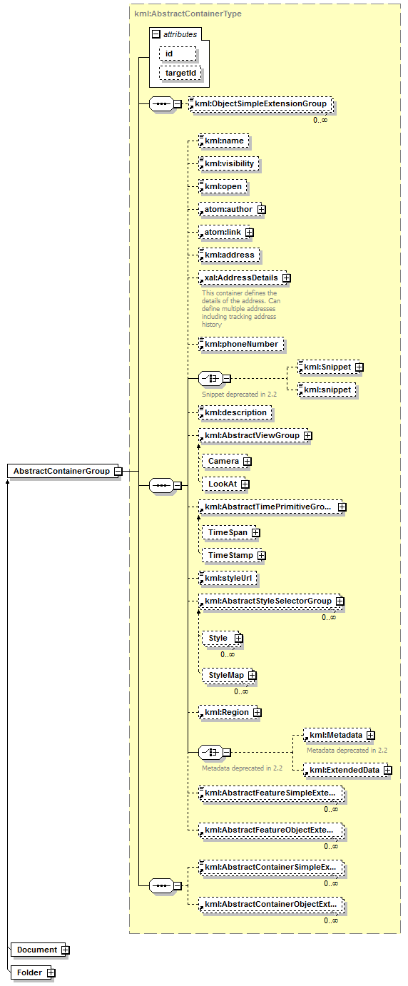 ogckml22_diagrams/ogckml22_p4.png