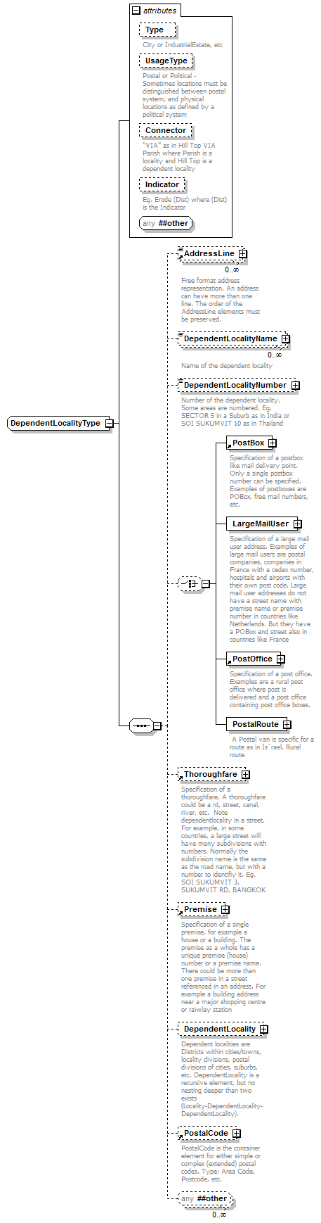 ogckml22_diagrams/ogckml22_p427.png