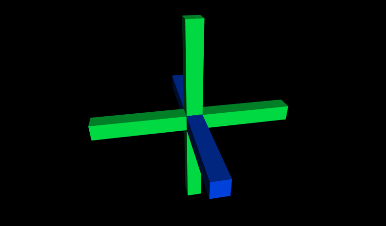 Figure 31.9 Spin Group Prototype