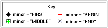Key for Tables 6.6 and 6.7