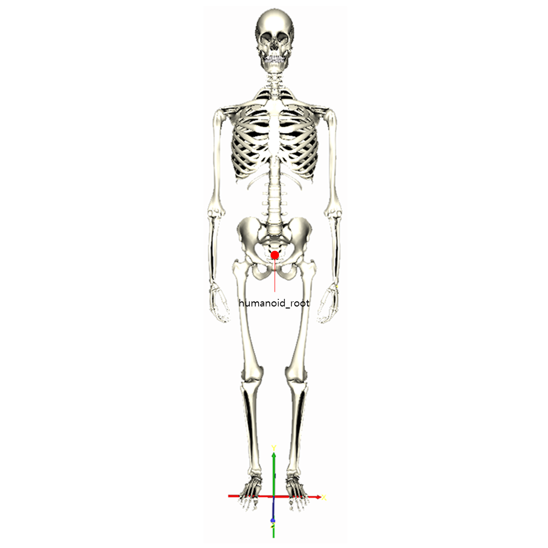 LOA‑1 figure