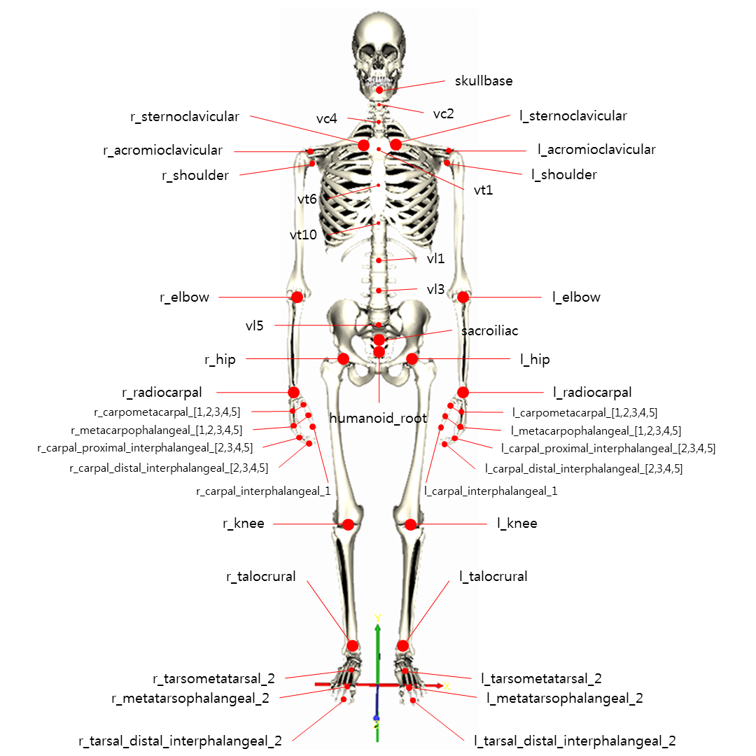 LOA‑2 figure