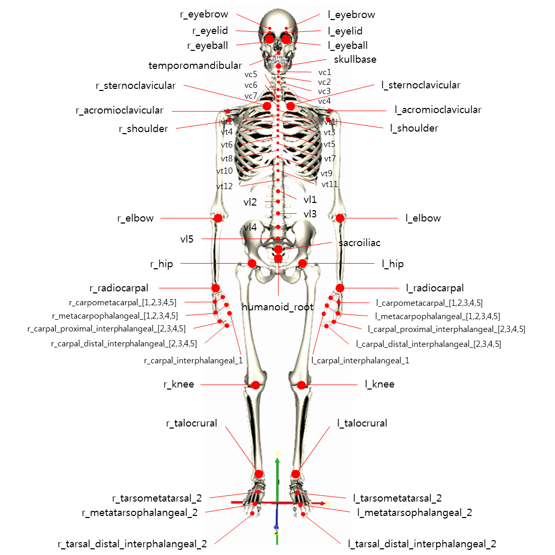 LOA‑3 figure