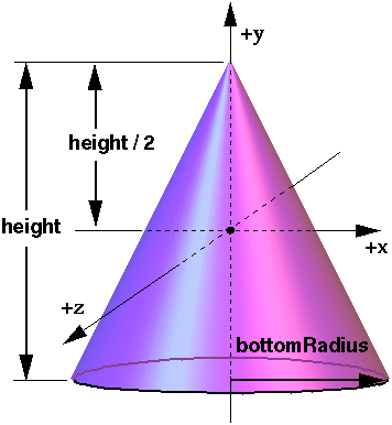 Cone node