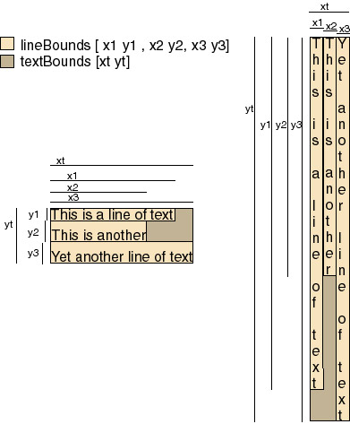 Text Bounds