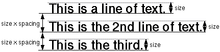 Text size and spacing fields