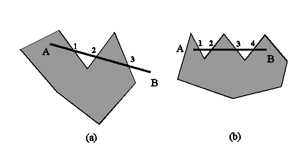 Illustration of Line Intersection conditions