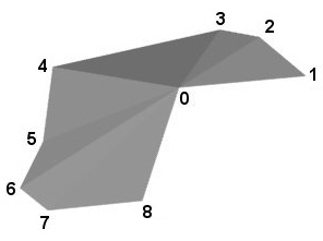 TriangleFanSet node