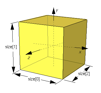 Box node