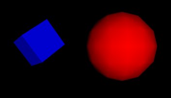 Red sphere meets blue box