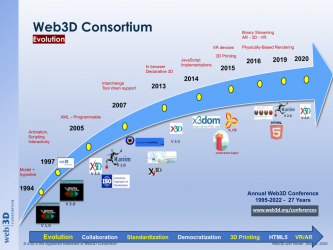 Web3D Timeline