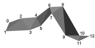 TriangleStripSet node