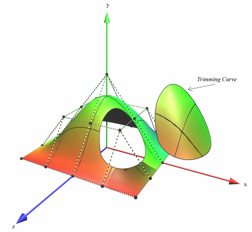 NurbsTrimmedSurface