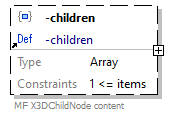 x3d-3.3-JSONSchema_diagrams/x3d-3.3-JSONSchema_p10.png