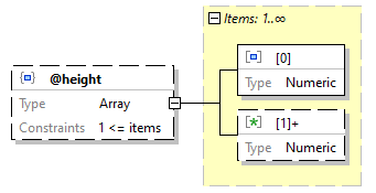 x3d-3.3-JSONSchema_diagrams/x3d-3.3-JSONSchema_p1002.png