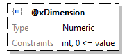 x3d-3.3-JSONSchema_diagrams/x3d-3.3-JSONSchema_p1007.png