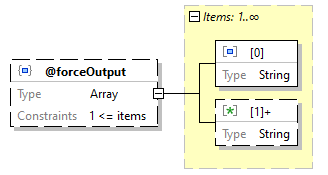 x3d-3.3-JSONSchema_diagrams/x3d-3.3-JSONSchema_p101.png