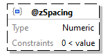 x3d-3.3-JSONSchema_diagrams/x3d-3.3-JSONSchema_p1011.png