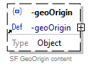 x3d-3.3-JSONSchema_diagrams/x3d-3.3-JSONSchema_p1013.png