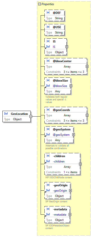 x3d-3.3-JSONSchema_diagrams/x3d-3.3-JSONSchema_p1018.png