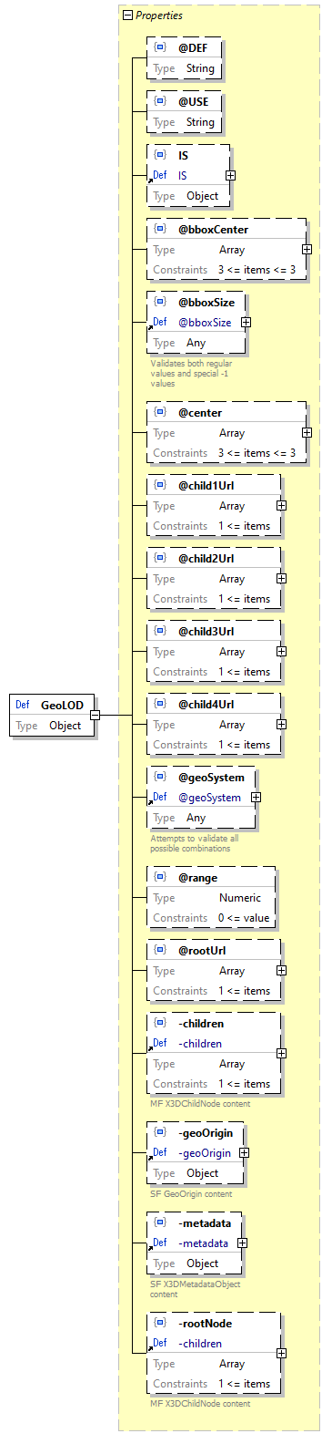 x3d-3.3-JSONSchema_diagrams/x3d-3.3-JSONSchema_p1031.png