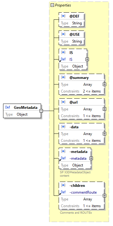 x3d-3.3-JSONSchema_diagrams/x3d-3.3-JSONSchema_p1056.png