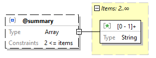 x3d-3.3-JSONSchema_diagrams/x3d-3.3-JSONSchema_p1060.png