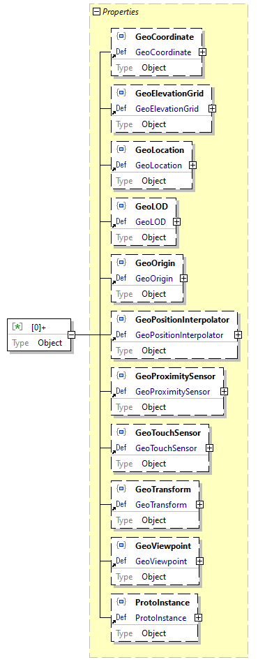 x3d-3.3-JSONSchema_diagrams/x3d-3.3-JSONSchema_p1065.png