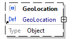 x3d-3.3-JSONSchema_diagrams/x3d-3.3-JSONSchema_p1068.png