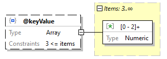 x3d-3.3-JSONSchema_diagrams/x3d-3.3-JSONSchema_p1096.png