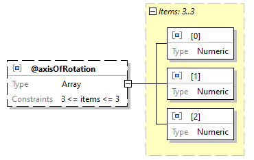 x3d-3.3-JSONSchema_diagrams/x3d-3.3-JSONSchema_p112.png