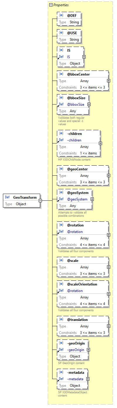 x3d-3.3-JSONSchema_diagrams/x3d-3.3-JSONSchema_p1126.png