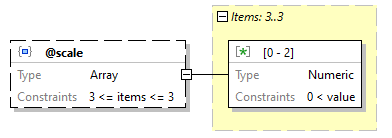 x3d-3.3-JSONSchema_diagrams/x3d-3.3-JSONSchema_p1138.png