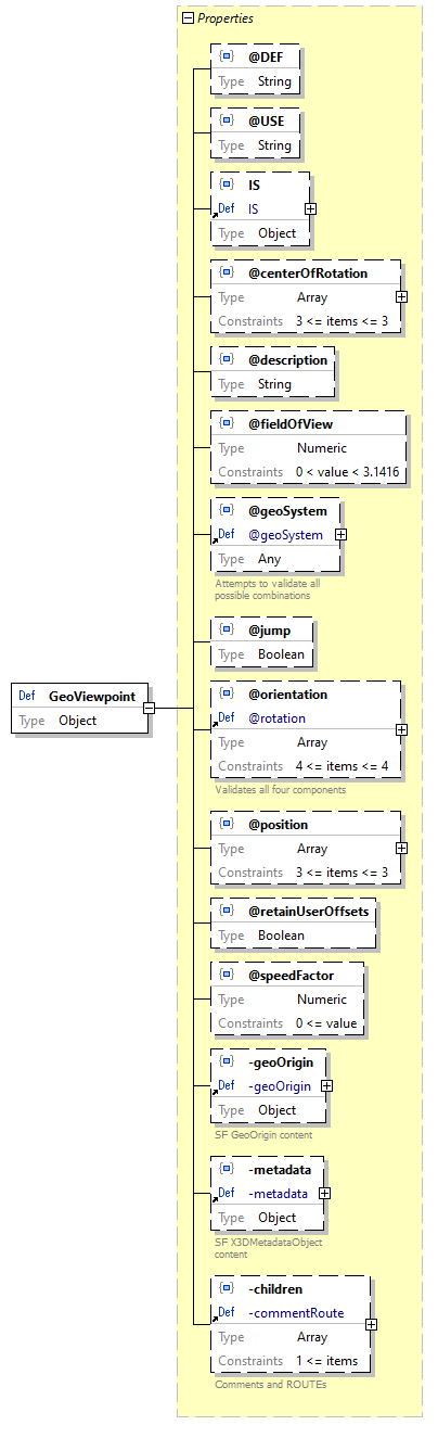 x3d-3.3-JSONSchema_diagrams/x3d-3.3-JSONSchema_p1145.png