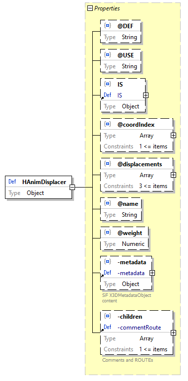 x3d-3.3-JSONSchema_diagrams/x3d-3.3-JSONSchema_p1174.png