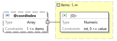 x3d-3.3-JSONSchema_diagrams/x3d-3.3-JSONSchema_p1178.png