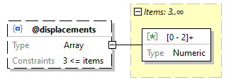 x3d-3.3-JSONSchema_diagrams/x3d-3.3-JSONSchema_p1180.png