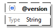 x3d-3.3-JSONSchema_diagrams/x3d-3.3-JSONSchema_p1204.png